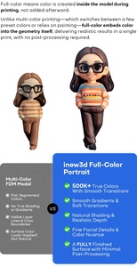 เครื่องพิมพ์ 3 มิติ Inew3d Desktop Full-Color พร้อมระบบ Auto-Support และพิมพ์ด้วยคลิกเดียว รองรับการพิมพ์หลายรูปแบบ ใช้งานร่วมกับ AI Modeling Ployjet Creal ได้ - Product Image 5