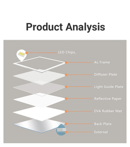 2x2ft 2x4ft 130lm/W Ac120-277v 30W 35W 40W 50W vuông phẳng dẫn <span class=keywords><strong>Dimmable</strong></span> Trần Bảng điều khiển cho nhà chiếu sáng thương mại Bảng điều chỉnh ánh sáng - Product Image 6