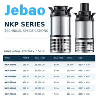 Pompe à eau submersible Jebao NKP en acier inoxydable, pompe de circulation à haut débit pour bassin à carpes koï, fontaine, cascade, jardin