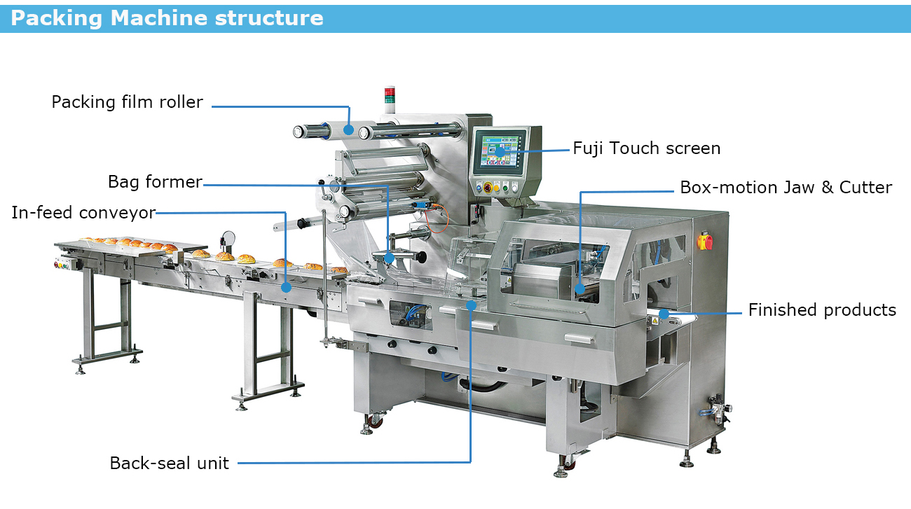 Medical Supplies Gauze Bandage Packaging Equipment Bandage Roll/Filter Sealing Packing Machine