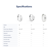 Dispositivos inteligentes usable faro bluetooth botón programable