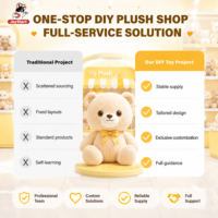 Plan CAO pour la création de votre propre magasin d'animaux en peluche : machine à rembourrer les jouets, peaux de peluches vides, tenues pour jouets, vitrine de présentation pour centre commercial, certifié CE
