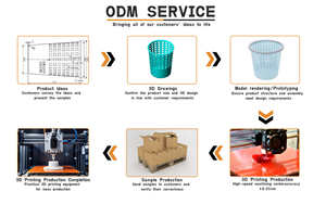 عالية الدقة <span class=keywords><strong>3D</strong></span> مخصصة النايلون الذروة الطباعة المعدنية للدمى والألعاب النماذج الأولية السريعة مع طابعة <span class=keywords><strong>3d</strong></span> آلة مربع - Product Image 2