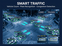 Passerelle d'analyse IA 16 canaux avec composant de traitement vidéo NPU 6 TOPS, 8 Go de RAM et 64 Go de stockage pour la sécurité urbaine intelligente, le trafic et la gestion des stocks