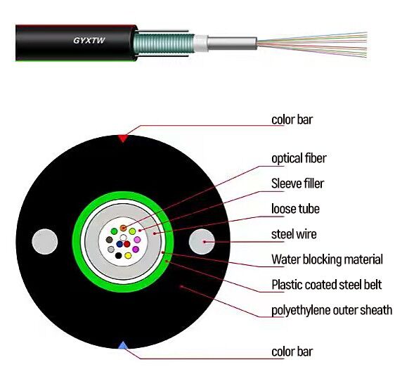 ADSS Fiber Optic Cable 100m Span