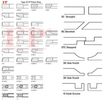 Segment de piston pour Chevrolet & DAEWOO Corsa 1.6, Nubira & Racer 1.6i STD & DLC/Revêtement PVD, personnalisable (directement de l'usine)