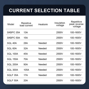 Kane SQL loạt 10A 20A 30A 40A 60A 100A 200A bộ phận máy phát điện amp ba giai đoạn cầu chỉnh lưu <span class=keywords><strong>Diode</strong></span> chỉnh lưu điện Bộ dụng cụ mô-đun - Product Image 5