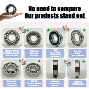 Liste de prix des roulements à billes LINA 6205 6206 <span class=keywords><strong>ddu</strong></span> <span class=keywords><strong>Bearing</strong></span> <span class=keywords><strong>6308</strong></span> 6309 2rs1 6305-2RSH/C3 6000 6001 <span class=keywords><strong>bearing</strong></span> - Product Image 3