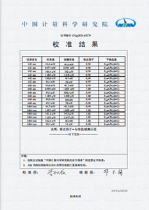 Servicio de Calibración de Medidor de Potencia Óptica CAL-PMT500MUVISNIR - Product Image 5