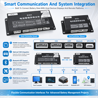 BMS intelligent haute tension industriel 208S EC-HV-MC1+EC-HV-SC12+écran LCD 4,3 pouces avec CAN RS485 pour les grands systèmes de stockage d'énergie