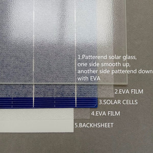 ソーラードア & 窓太陽光発電材料高透過率ソーラーガラス - Product Image 6