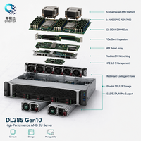ProLiant DL385 Gen10 Plus 2U Rack Server Dual AMD EPYC 7352 2.3GHz 4TB DDR4 NVMe SAS Enterprise IT OEM Supply in Stock