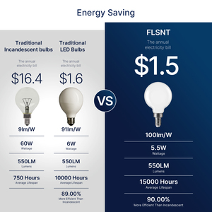 Tốt nhất người bán Dimmable AC 120V <span class=keywords><strong>g16.5</strong></span> 5.5W <span class=keywords><strong>E12</strong></span> Glass <span class=keywords><strong>LED</strong></span> bóng đèn dây tóc 4000K 550LM sữa trắng cho gương và thiết bị chiếu sáng - Product Image 3