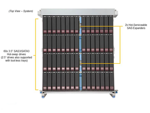 <span class=keywords><strong>Servidor</strong></span> 4U de 16 * DDR4 <span class=keywords><strong>ECC</strong></span> 6 * ventiladores, 60 bahías SAS/SATA de 3,5 "intercambiables en caliente, PCIe 4,0 para Supermicro, 2 unidades, 1 unidad, 2 unidades, 1 unidad, 2 unidades - Product Image 3