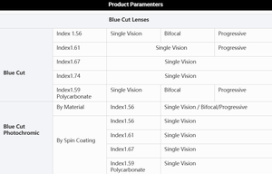 Lenti Ottiche Personalizzate 1.56 Progressive Fotocromatiche Grigie HMC con Filtro Luce Blu, Ordini all'Ingrosso con Lenti su Prescrizione UV400 - Product Image 6
