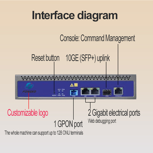 Поддержка 128 пользователя ONU 1GE 10GE PON XGPON XPON <span class=keywords><strong>V</strong></span> <span class=keywords><strong>SOL</strong></span> 1 Puerto мини с одним портом EPON VSOL OLT GPON OLT - Product Image 3
