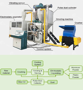 Planta Separadora Electrostática de Cobre, Aluminio y Plástico con Tasa de Recuperación del 95-98%, Máquina de Recuperación de Metales UT UTJD-1, Capacidad de 100-150 kg/h - Product Image 5