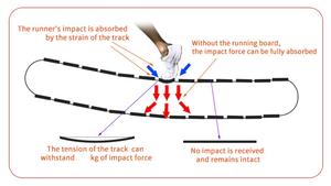 Máquina de caminadora curvada plegable <span class=keywords><strong>Trotadora</strong></span> Curva Equipo deportivo sin motor por autoalimentado para cardio fitness - Product Image 3