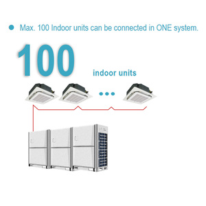 ระบบปรับอากาศแบบรวมชนิดขายดี ระบบจัดการอากาศบริสุทธิ์ HVAC ระบบปรับอากาศอุตสาหกรรมกลาง VRF VRV - Product Image 4