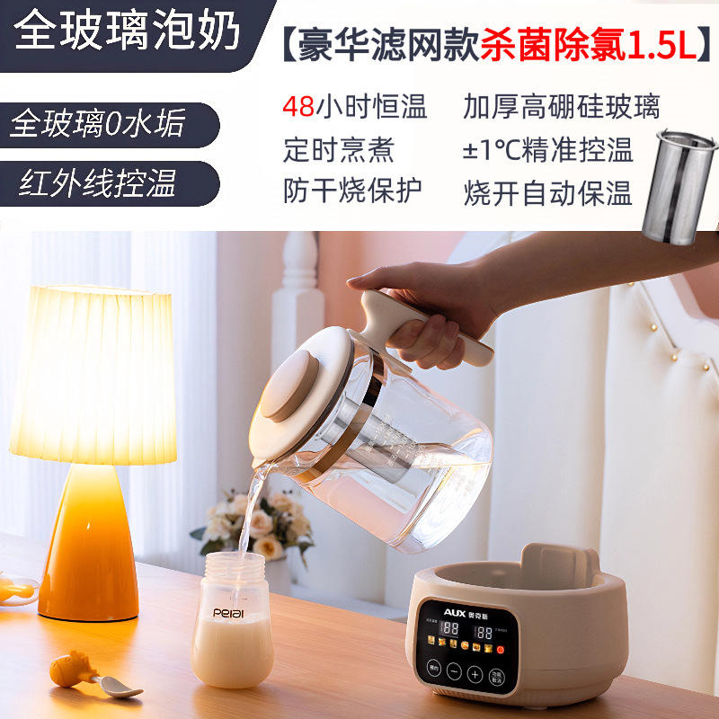 อัพเกรดตัวกรองกระจกทั้งหมด [1.5L]