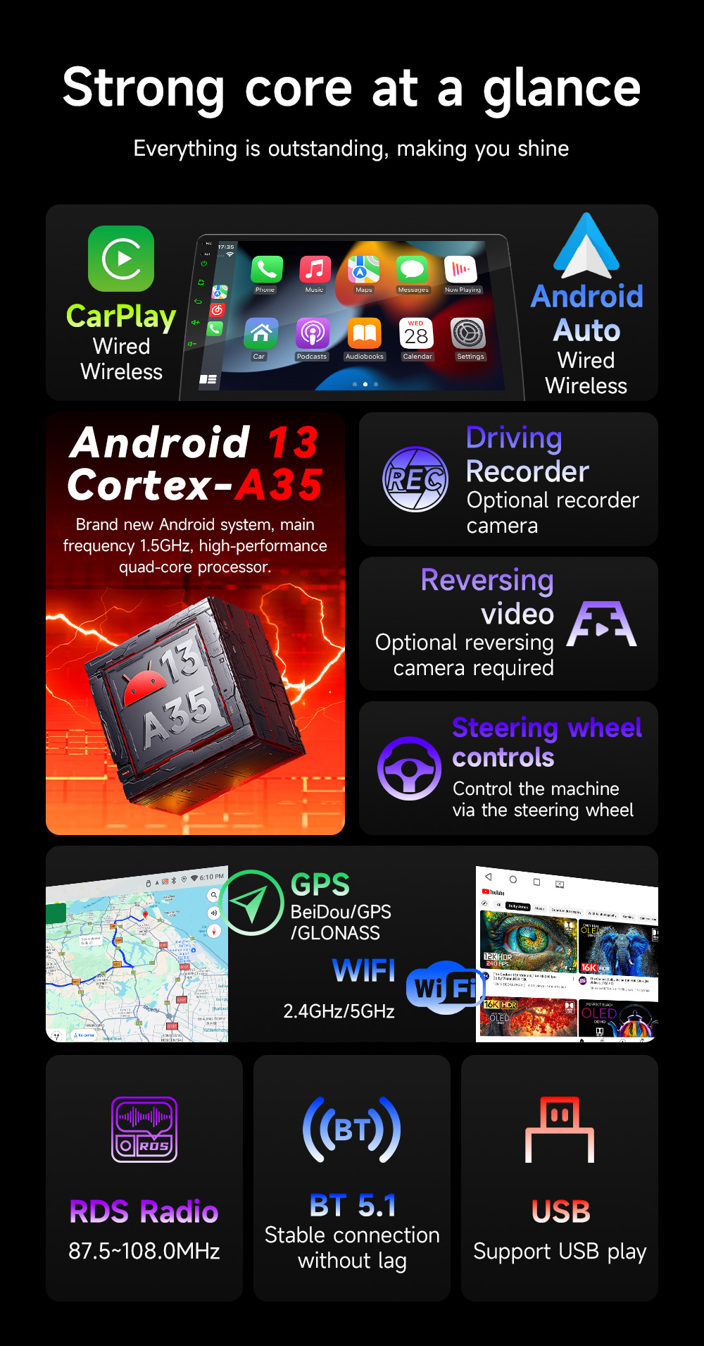 車 AndroidナビCortex-A35 4コア 4GB RAM 64GB ROM