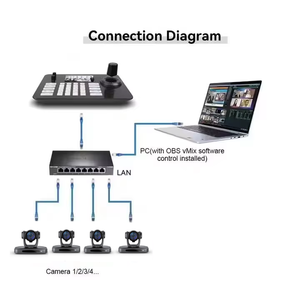 USD2098กล้อง HK830กระจายเสียง SDI 4K 30X PTZ <span class=keywords><strong>Ai</strong></span> TRACK <span class=keywords><strong>Studio</strong></span> Live Streaming + คอนโทรลเลอร์ - Product Image 4
