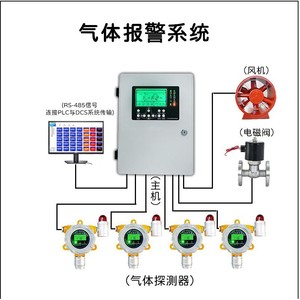 Detector de Gas Fijo para Cabinas de Pintura con Alarma Estroboscópica, Volumen Ajustable, Resolución 1, Material Plástico - Product Image 2