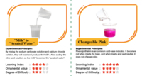 Fabricant de jouets ODM/OEM BIG BANG SCIENCE, kit de chimie DIY pour enfants, jouet éducatif d'expérimentation scientifique chimique changeant de couleur