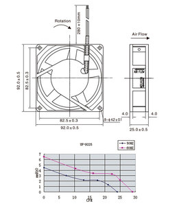 Quạt Không Chổi Than 0,15a 29CFM 120V 230V 9CM 92X92X25Mm 92Mm 4 Inch 9225 Quạt AC Sản Xuất Quạt Làm Mát Dòng Hướng Trục - Product Image 6