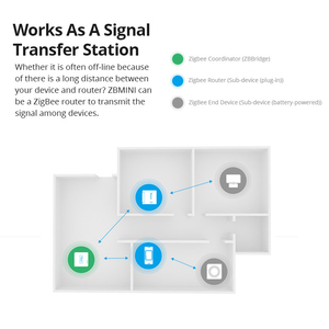 Itead SONOFF <strong>Zigbee</strong> ZBMINI DIY <strong>Smart</strong> Switch <strong>Relay</strong> Breaker Module MINI Two/ 2 Way Switch APP Control Light Swithes for <strong>Smart</strong> Home - Product Image 5