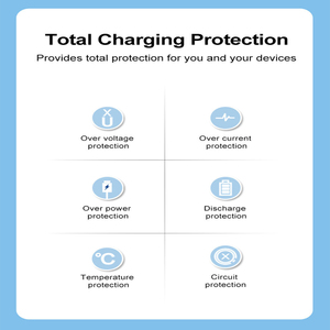 ได้รับการรับรอง20W PD USB C ที่ชาร์จ-NANO GAN ปลั๊กติดผนังอย่างรวดเร็วสำหรับ iPhone 12/13/14/15 Pro อะแดปเตอร์ขนาดกะทัดรัดแบบพกพา - Product Image 5