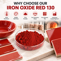 Oxyde de fer synthétique industriel rouge 130 en poudre, pigment Fe2O3 résistant à la chaleur pour céramique, glaçure, carrelage, vente en gros en usine