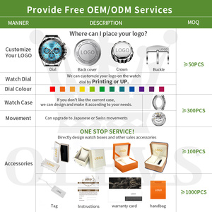 Montre personnalisée OEM 2875 Logo ODM, montre originale en silicone, sportive, multifonctionnelle, étanche, lumineuse, date, chronomètre, nouvelle montre de luxe à quartz - Product Image 4