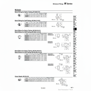 ชิ้นส่วนนิวเมติกส์ SMC นิวเมติกส์ท่อ M-5H-6ขนาดเล็ก - Product Image 1