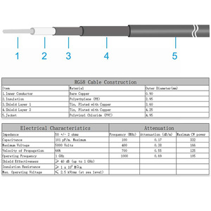 Câble coaxial Oem Rg58 50ohm Rf de haute qualité connecteur Sma mâle à Sma mâle avec gaine en PVC noir - Product Image 3
