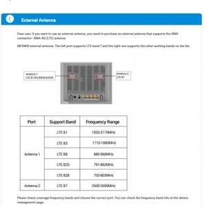 เราเตอร์ไร้สาย ZTE MF296C 4G LTE Cat6 - Product Image 5