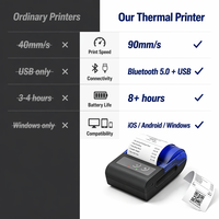 Impresora Térmica Portátil OEM/ODM de 58 mm con Bluetooth - Batería Extraíble, Logotipo y Empaque Personalizados para Comida para Llevar, Venta al por Menor y Pedidos de Entrega