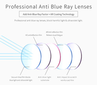 Blocage des lunettes d'ordinateur Anti lumière bleue nouvelle mode lunettes en gros bleu pour montures de lunettes échantillon unisexe PC