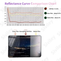 Japon Vente Chaude Ultra-Clair AR 4K Clarté Anti Éblouissement Anti Réflexion HD Protecteur D'écran pour iPad Pro 11/Sony Xperia/Huawei
