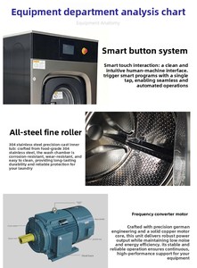 Lavadora Industrial de Doble Propósito de Acero Inoxidable de 20 kg, Totalmente Automática, de Grado Comercial, para Fábricas, Hoteles y Escuelas - Product Image 2