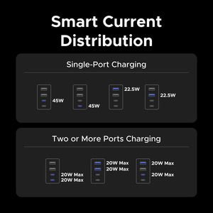 Adaptador de Viaje Universal UGREEN <span class=keywords><strong>GaN</strong></span> de 45W con 2 Puertos USB-C y 2 Puertos USB, Enchufe de Carga Rápida para UE/EE. UU./Reino Unido/Australia - Product Image 6