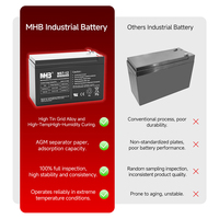 Mhb HR12400W 12V 100ah 240W UPS VRLA Baterai Industri SMF Isi Ulang Daya Tinggi