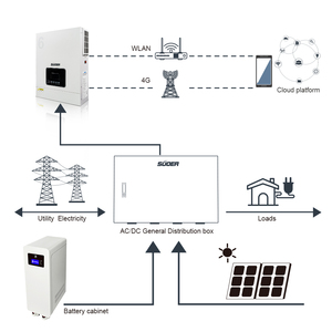 नए रुझान के लिए होम हाइब्रिड सौर ऊर्जा प्रणाली 6.2kw + 5kwh सौर प्रणाली किट ट्रोली लाइफपो4 बैटरी हाइब्रिड इनवर्टर - Product Image 2