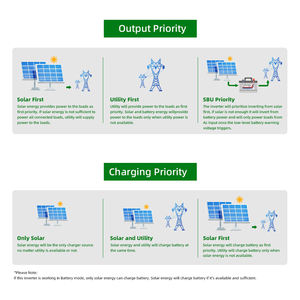 SUNEX أفضل محول هجين MPPT جودة <span class=keywords><strong>24v</strong></span> 3kw Watts الكل في واحد - Product Image 3