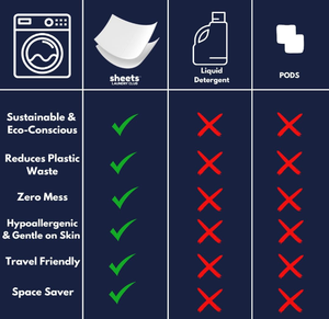 Tấm bột giặt hòa tan cho máy giặt nhỏ gọn thay thế cho chất tẩy lỏng và bột - Product Image 5