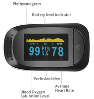 Moniteur de SpO2 entièrement certifié MDR, oxymètre de pouls portable sans fil à doigt, fabriqué par IMDK