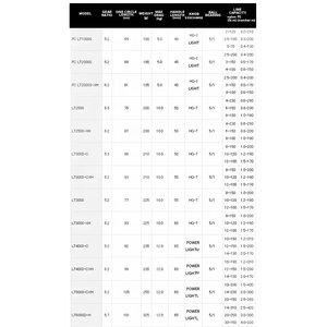 2021 originali DAIW <span class=keywords><strong>FREAMS</strong></span> CS LT ZAION V MAX 1000S 2000-xh 2500 3000-C 4000-C 5000-CXH 6000D-H mulinelli da pesca in acqua salata - Product Image 3