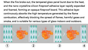 <span class=keywords><strong>Porte</strong></span> en verre coupe-feu homologuée UL, panneau en verre coupe-feu, barrière en verre coupe-feu fabriquée en Chine - Product Image 4