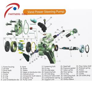 <span class=keywords><strong>Pompe</strong></span> de <span class=keywords><strong>direction</strong></span> <span class=keywords><strong>assistée</strong></span> hydraulique neuve Zpartners pour 56110RFE003 avec garantie de 12 mois - Remplacement du système de <span class=keywords><strong>direction</strong></span> - Product Image 5
