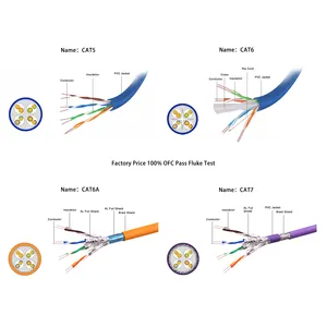 AMPXL Best Price OEM ODM Networking Cat6 Utp Ftp 4pair Ethernet Cable 24awg 0.5mm BC CCA Cat6A 2 4 8 Pairs 1000ft 305m lan Cable